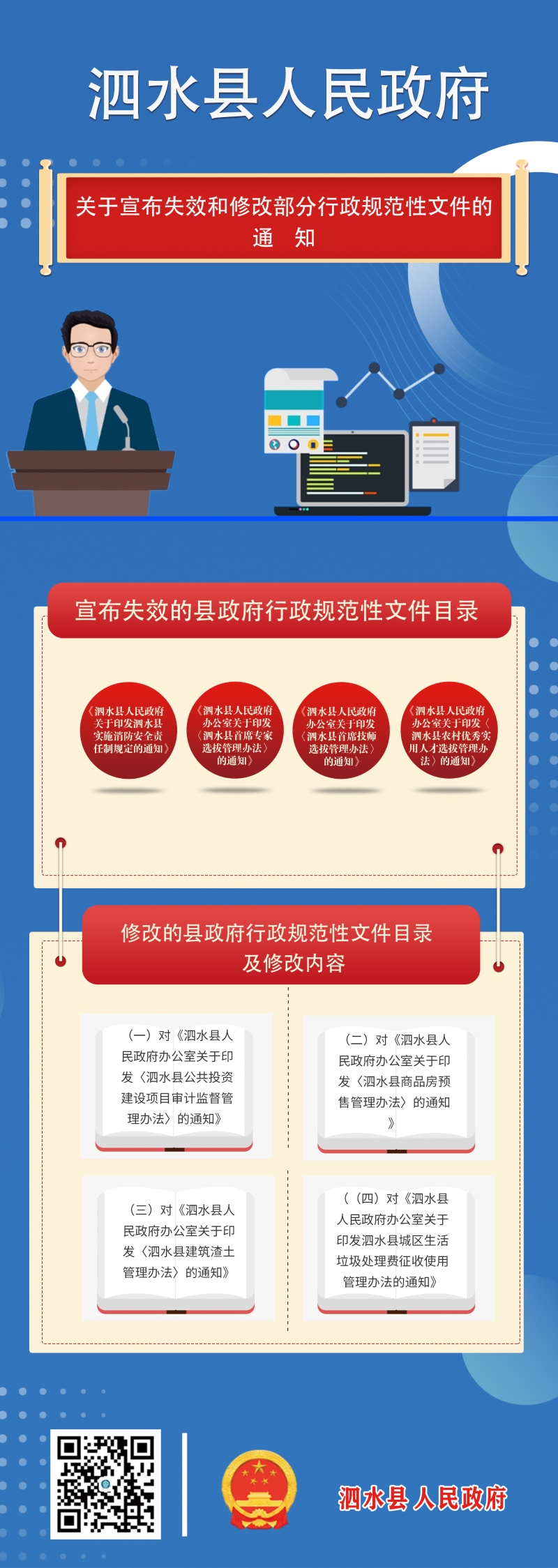 【图文解读】泗政发〔2023〕4号泗水县人民政府关于宣布失效和修改部分行政规范性文件的通知.jpg