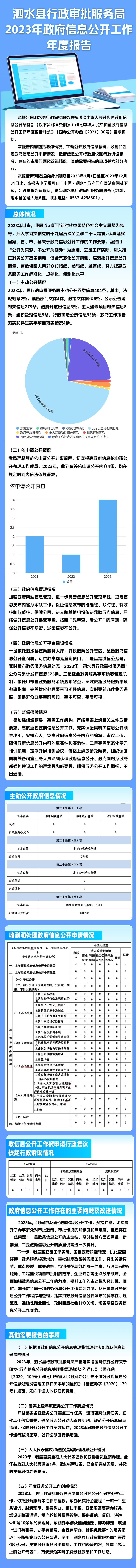 政府信息公开工作年度报告.jpg